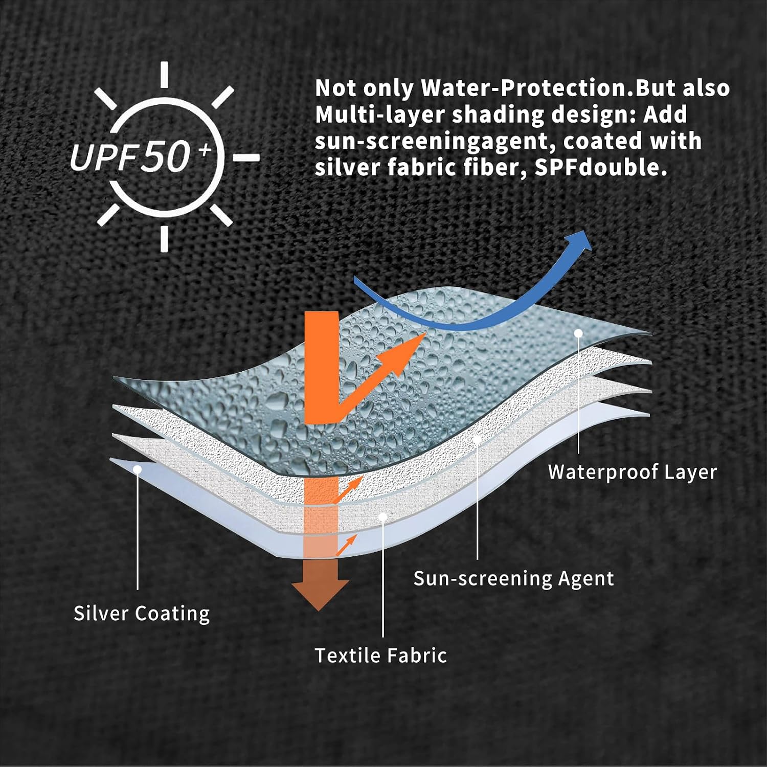 CROWN SHADES Sidewall Only for 10x10 Pop up Canopy Tent (1pc, Black) | Silver-Coated Sidewall Fabric, UPF 50+ Waterproof, Fits Straight Leg Pop-Up Canopies, Tent Not Included - Image 3